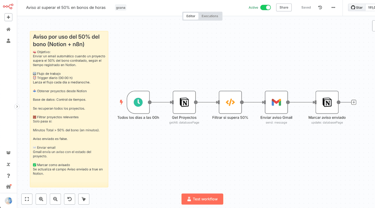 Automatización para avisar de consumo de horas por proyectos